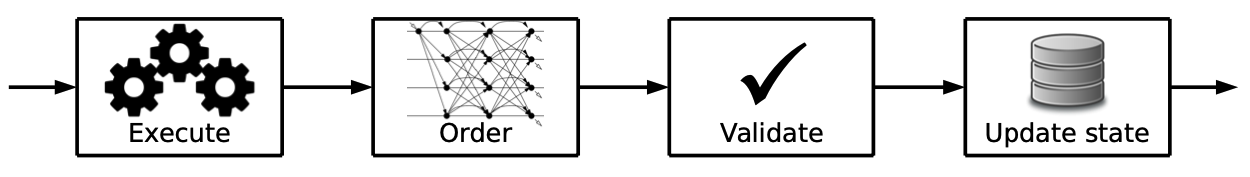 Image for post