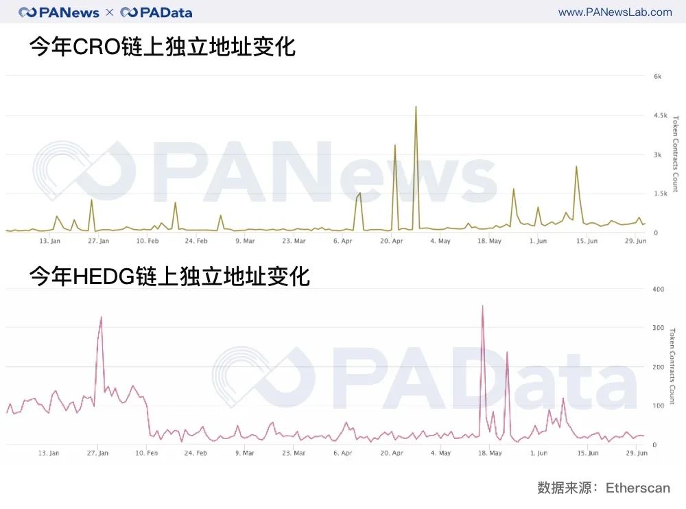 數字貨幣