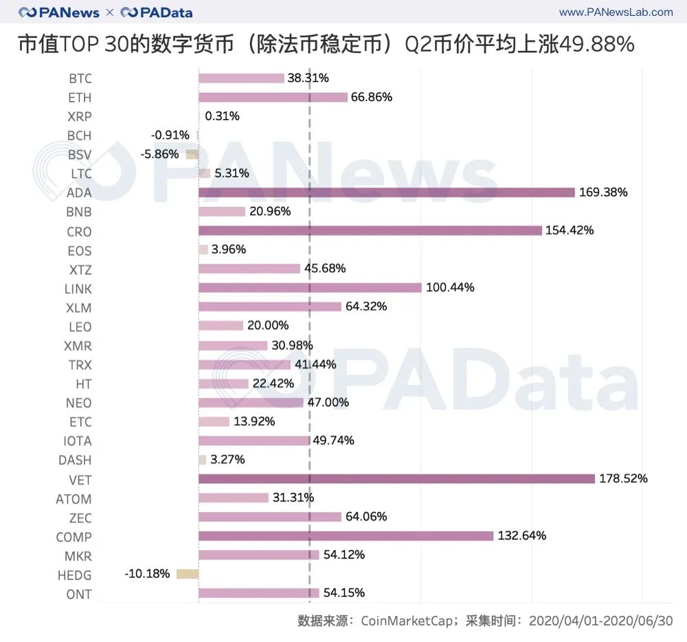 加密貨幣 牛市 - PAData, PANews, USDT, USDC, 數位貨幣