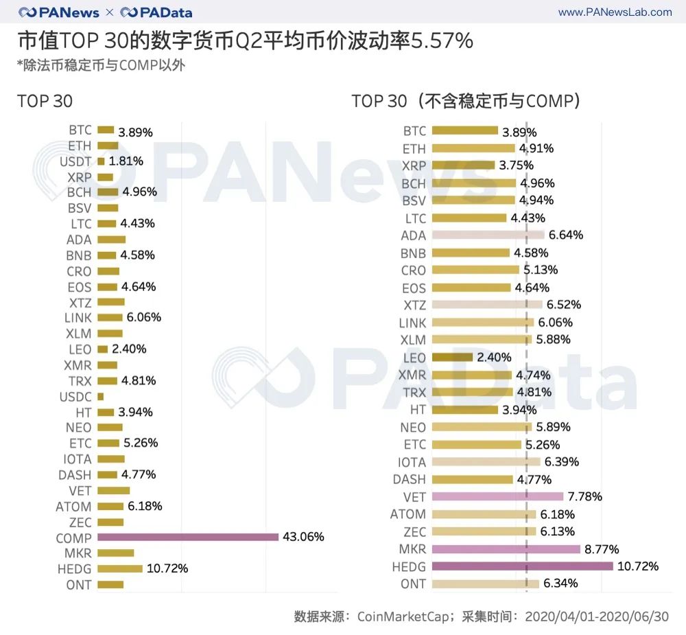 加密貨幣 牛市 - PAData, PANews, USDT, USDC, 數位貨幣