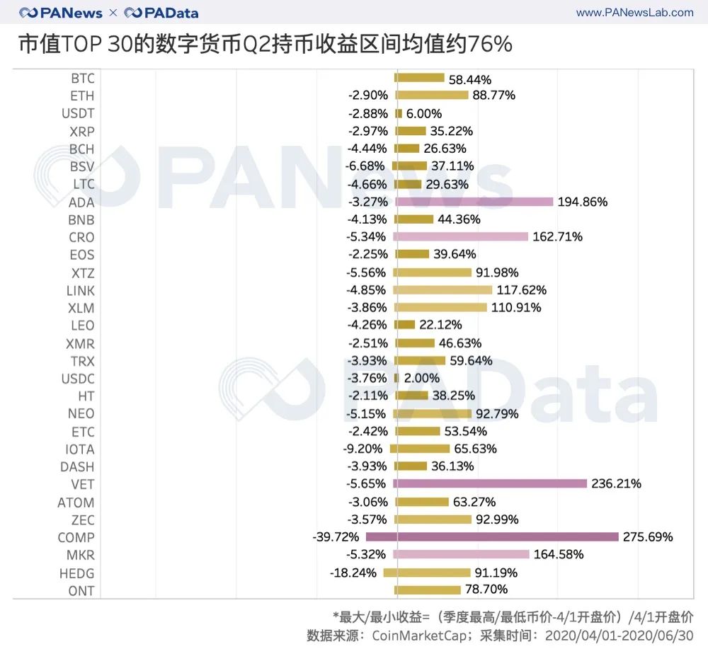 加密貨幣 牛市 - PAData, PANews, USDT, USDC, 數位貨幣
