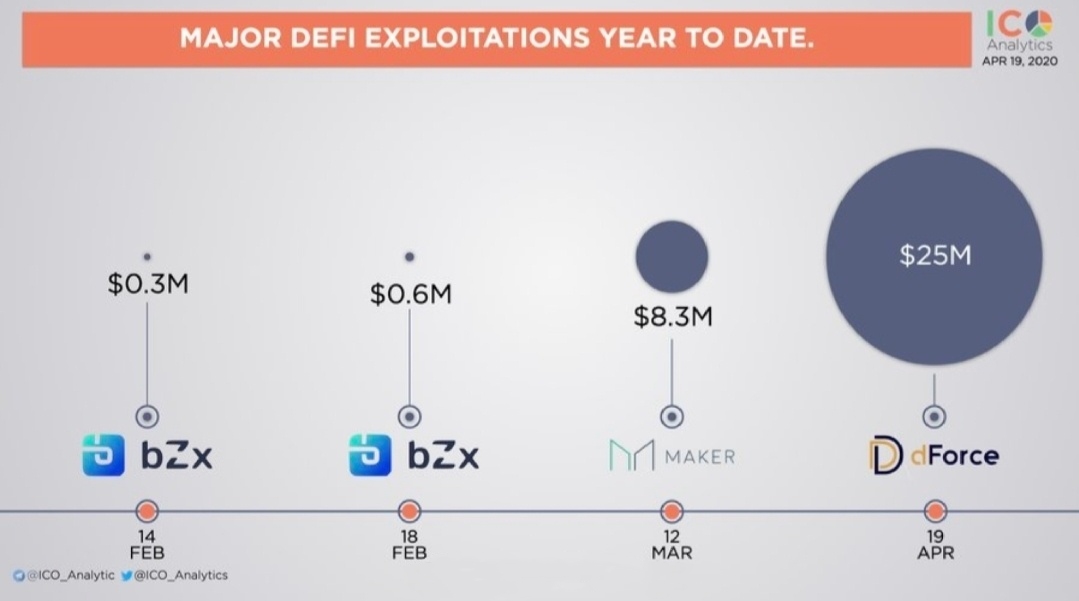 DeFi
