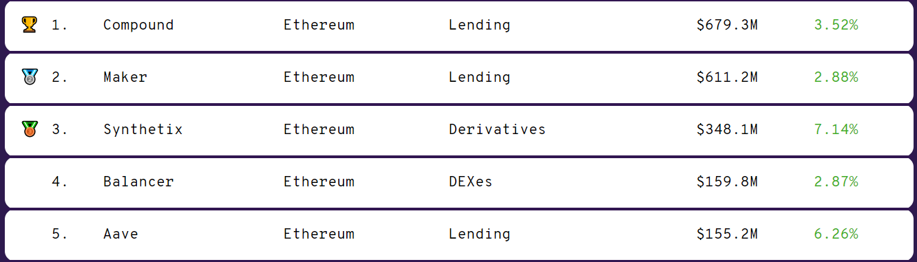 DeFi