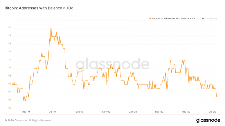 btc-addresseswith-10k