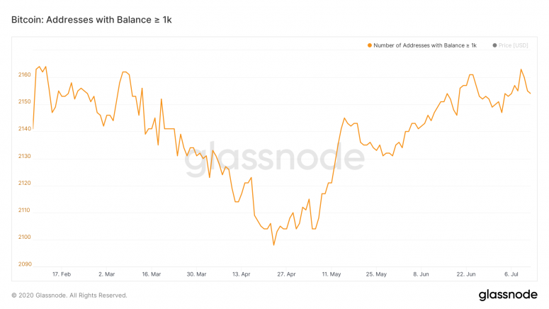 btc-addresses-1k