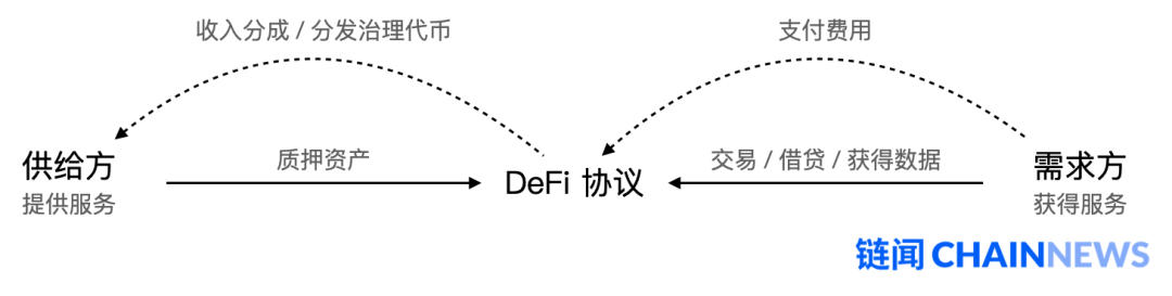 DeFi