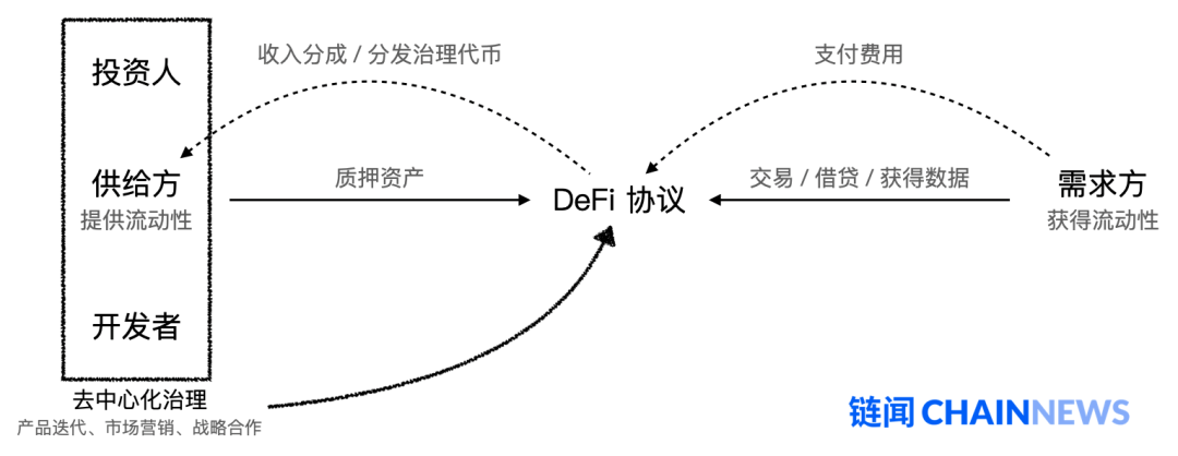 DeFi