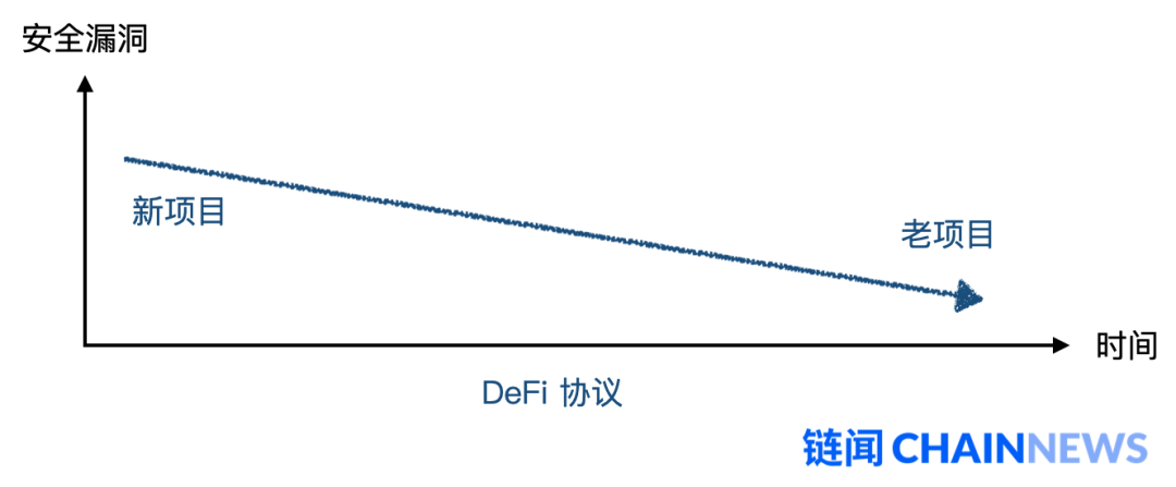 DeFi