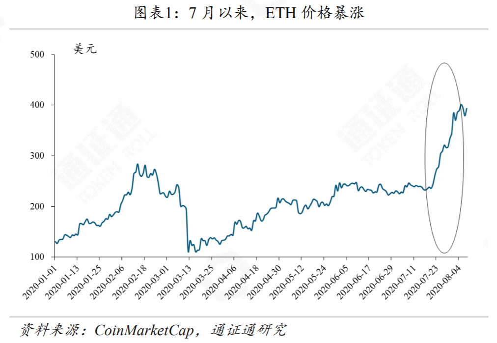 以太坊2.0