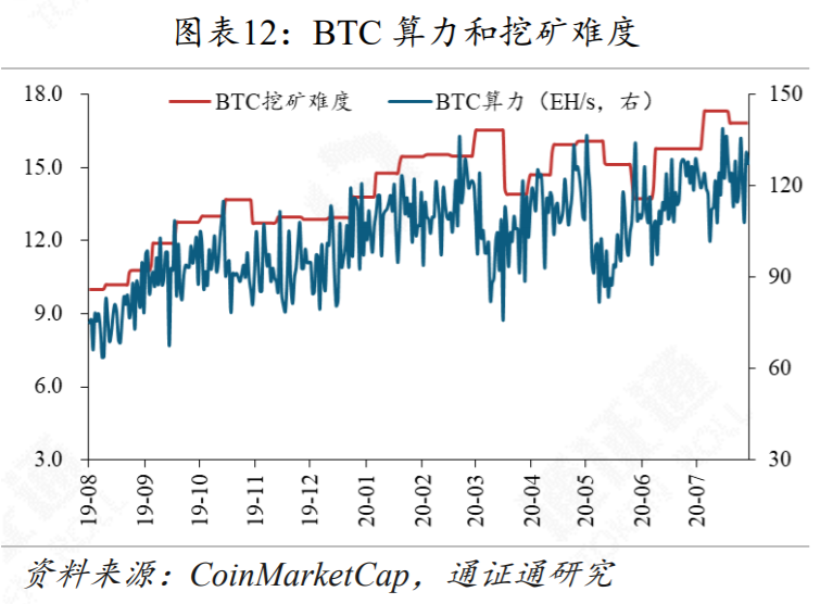 以太坊2.0