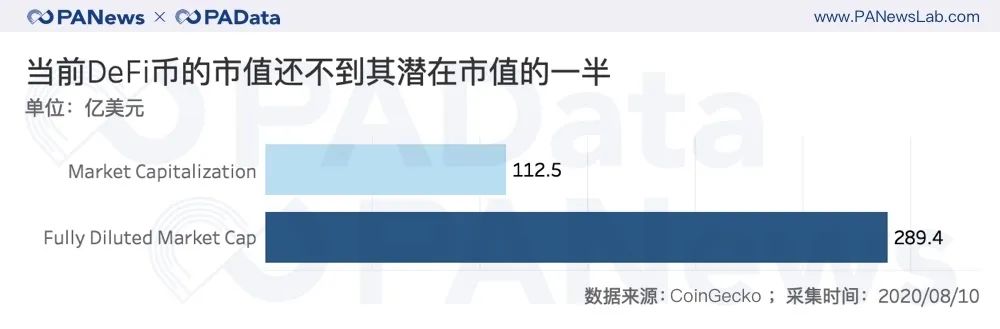 DeFi