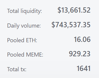 【瘋狂速食】5分鐘創建一個DeFi,僅一張圖一個電報群就創造過百萬美元成交量?