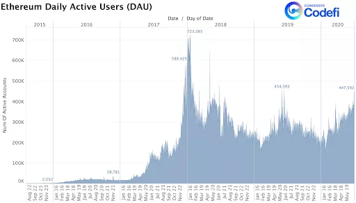 DeFi