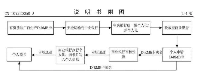 央行數字貨幣