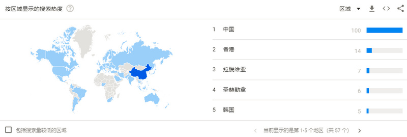 Filecoin測試網獎勵落地,礦機售罄代幣暴漲,30天130個項目或引領市場