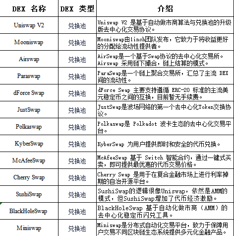 智能合約