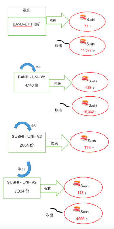DeFi大作手回憶錄:如何5天賺500萬美金