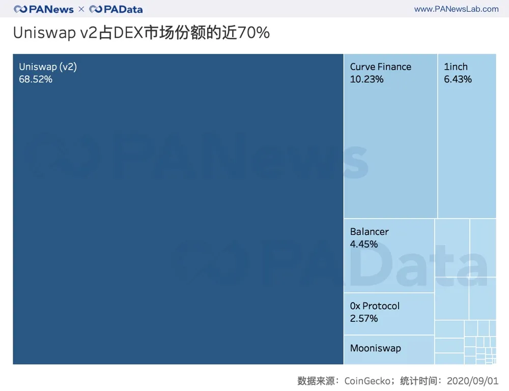 交易量