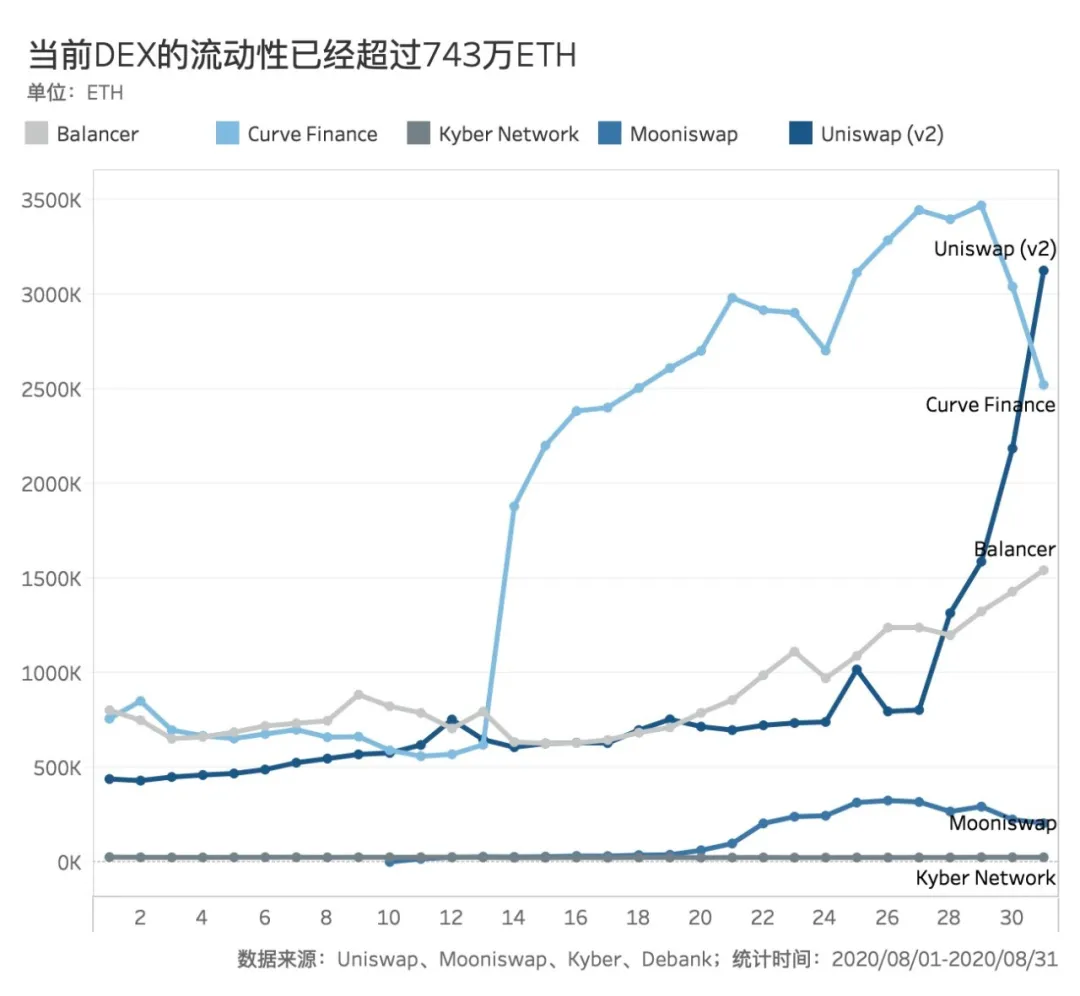 交易量