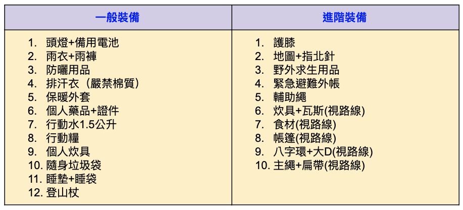 登山講座筆記|破除登山迷思、行前訓練怎麼準備&登山包挑選攻略