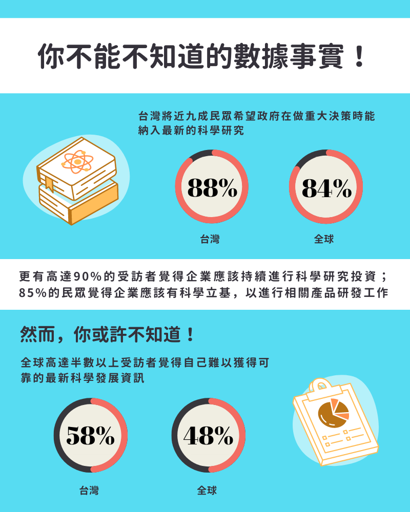 以科學為基石 思考更好的可能性