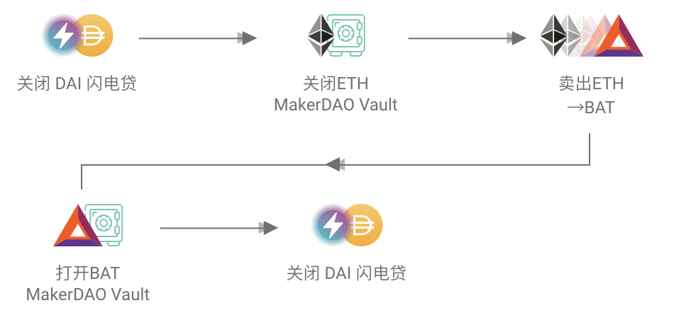借貸