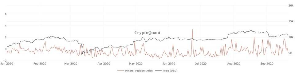 btc