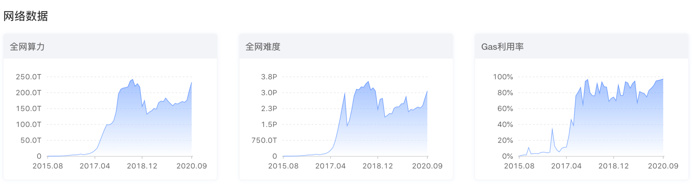 以太坊2.0新測試網將「彩排」3天