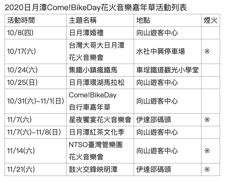 2020日月潭花火節|煙火、鐵馬、音樂會 秋季就到南投日月潭玩一波!