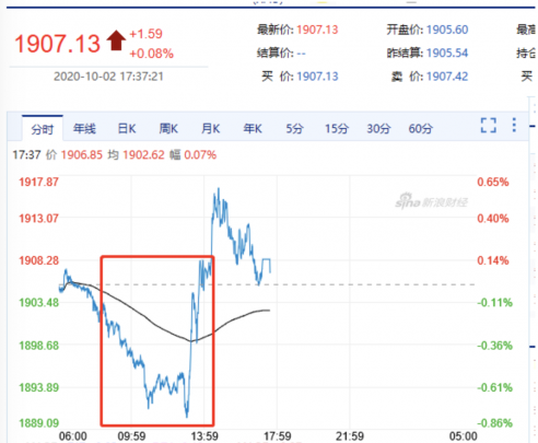 區塊客狂人日記加密貨幣行情分析
