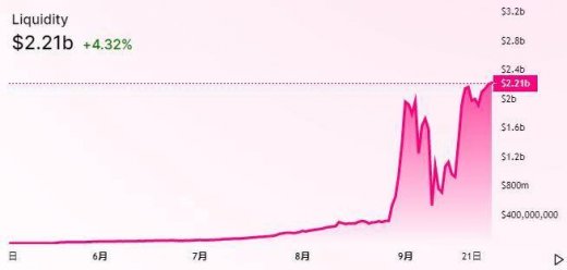 熱門去中心化交易所 9 月進展和 10 月規劃