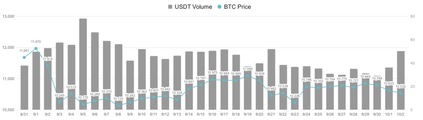 BitMEX 遭到調查對加密幣市場有何衝擊？