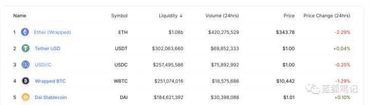Equalizer的DEX探索:治理代幣的智能分發