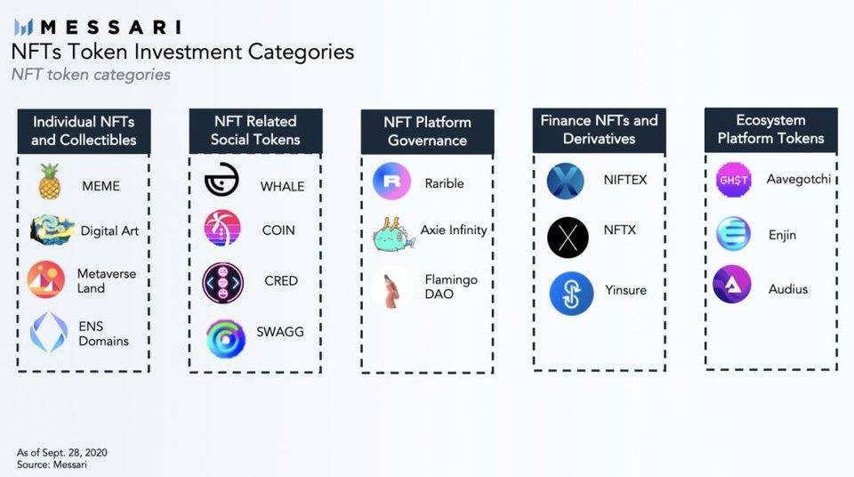MEME 過後，誰將引爆 NFT 下一個大潮？