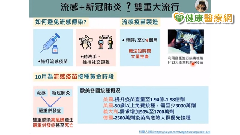 新冠肺炎與流感雙胞胎流行 台大醫:打流感疫苗降風險