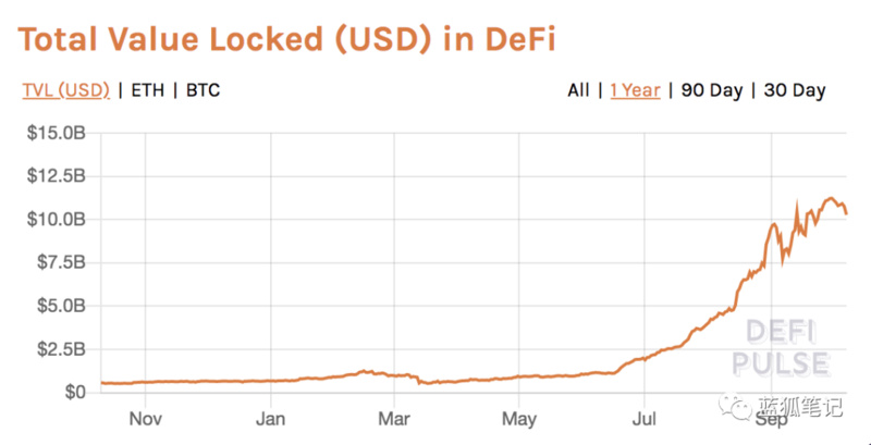28張圖帶你理解DeFi