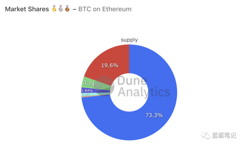28張圖帶你理解DeFi