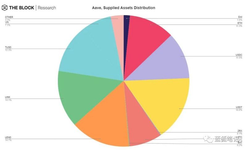 28張圖帶你理解DeFi