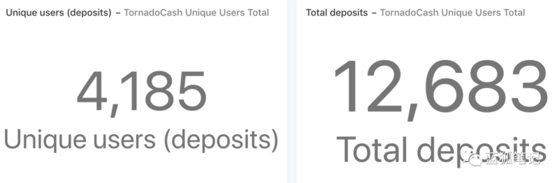 28張圖帶你理解DeFi