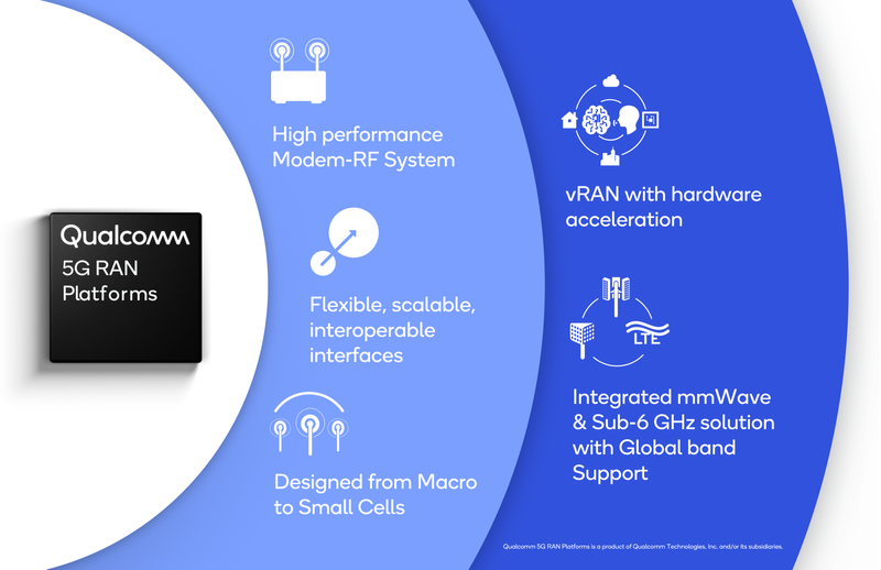 高通推出全新5G基礎架構平台,推動蜂巢式網路生態系轉型vRAN與具互通性的網路