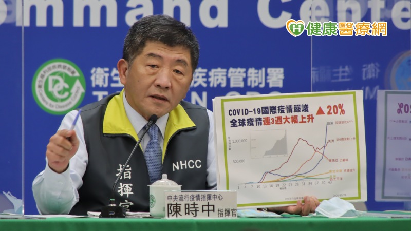 【新冠肺炎報導】全球新冠疫情三週大漲20% 陳時中籲:戴口罩、洗手