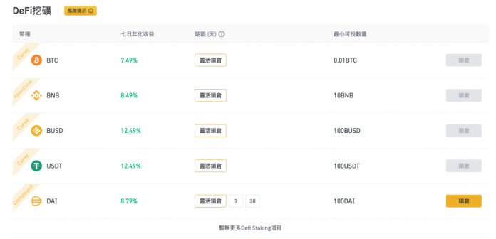 DeFi 挖礦 BNB 未開放