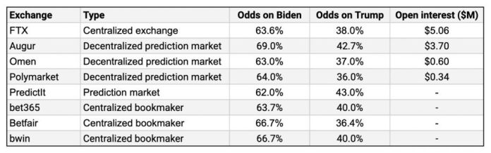 election prediction