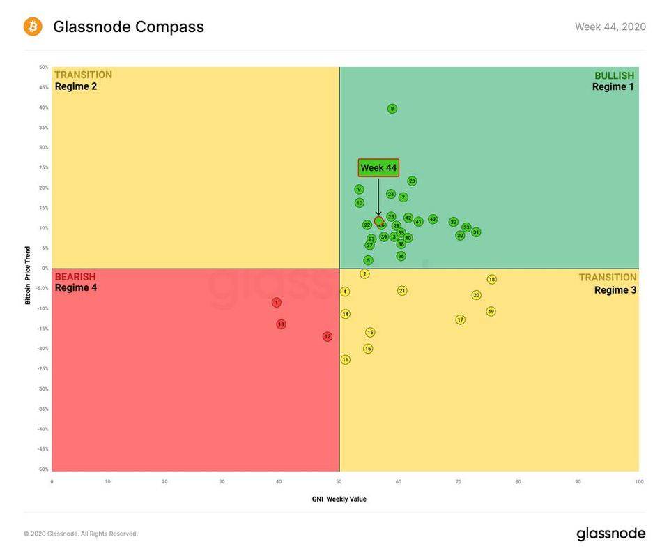 Glassnode 數據洞察丨 USDC 增長迅猛,有望成為最有價值穩定幣