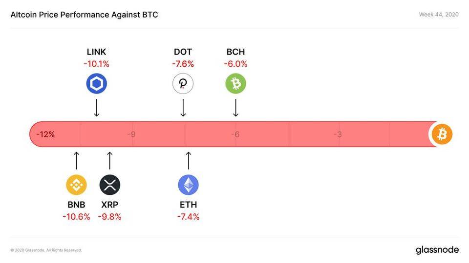 Glassnode 數據洞察丨 USDC 增長迅猛,有望成為最有價值穩定幣