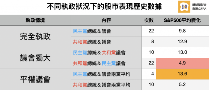 market performance after election