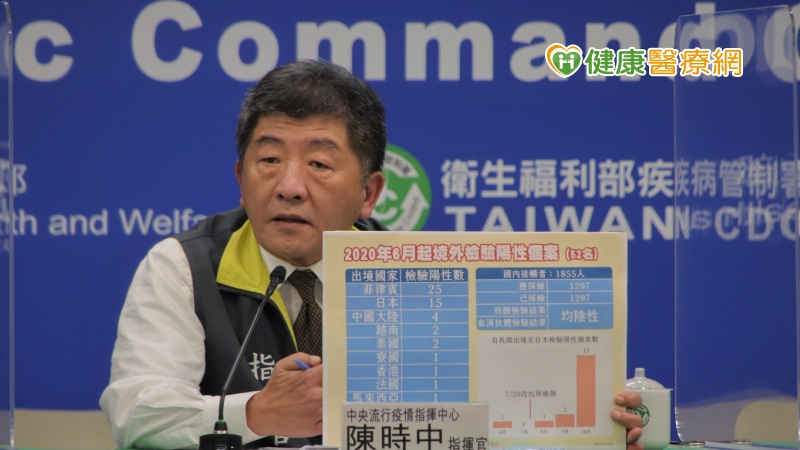 打破各界防疫質疑! 輸出52例陽性個案,在台接觸者採檢均陰性