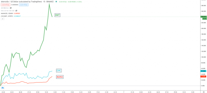 coinbase list