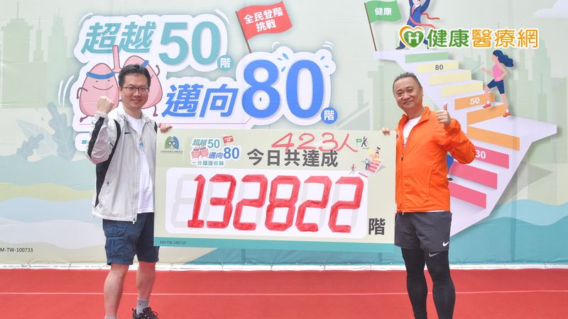 肺阻塞一分鐘登階自我檢測肺功能 你是肺阻塞高危險族群嗎?