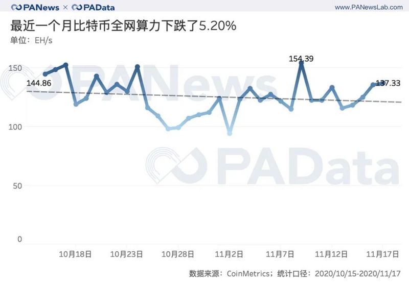BTC連創新高背後:現貨大單交易超期貨,幣安和火幣存量流失